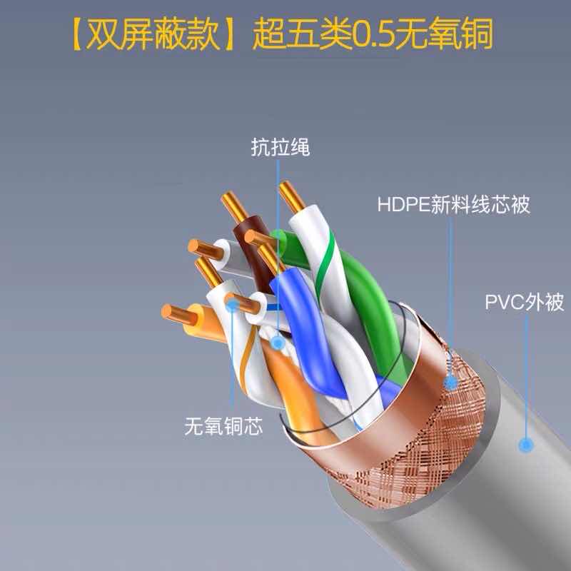 普超五类超六类网控络线8芯双绞线3安00米六家用类千兆纯铜监网线
