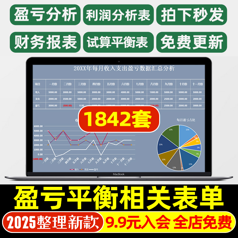 盈亏平衡表财务项目产品创业企业试算收入成本销售月报度支预测计