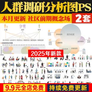 PSD 人群调研分析图 前期概念场地功能分区 社区人群结构活动时间