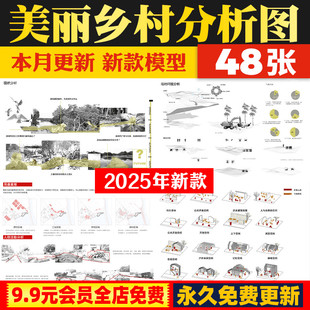 美丽乡村振兴旅游农村改造现状前期人口人群活动分析图psd分层PS