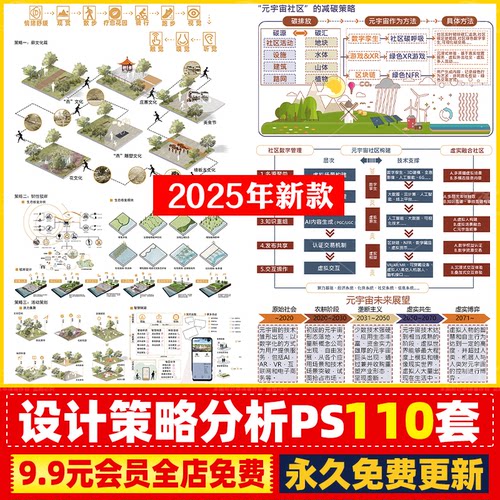 建筑景观环艺室内设计分析图PSD展板PS素材前期策略分析通用模块