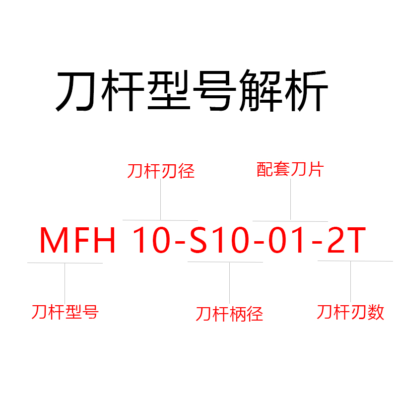 快进给铣刀c片LPGT010210ER开粗小径铣刀杆MFH10 12京瓷通装立铣