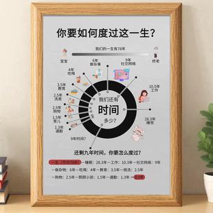 自我装 饰成就更好 饰摆件 习惯相框摆台房间装 如何高效度过人生