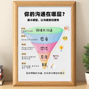 高效沟通桌面简约相框摆台变社交达人房间办公室桌面装 饰画框摆件