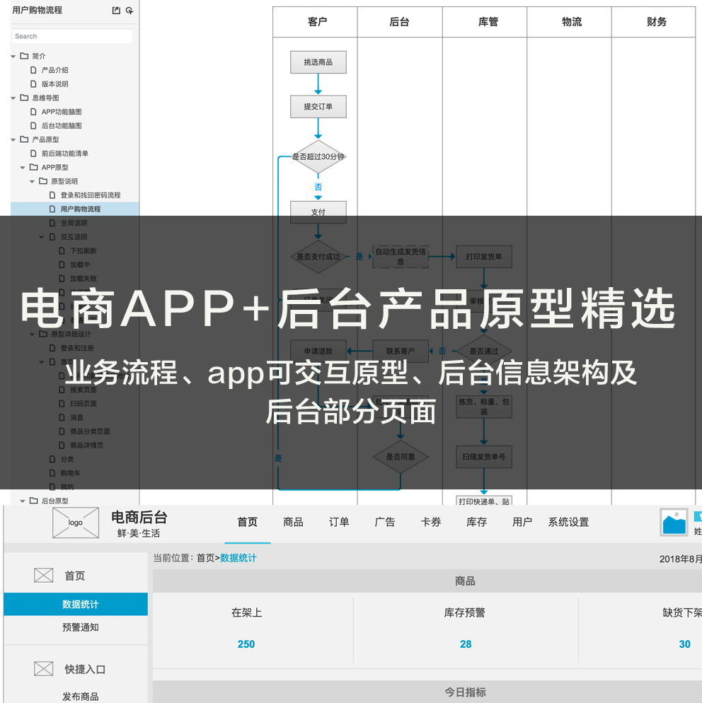 描述網頁設計的一般步驟_簡述設計web站點的一般步驟_設計一臺機械的一般步驟