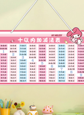 二年级除法换算表挂牌