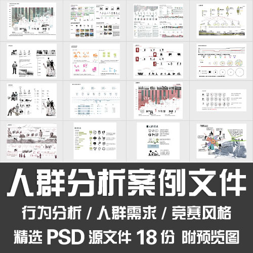 人群分析案例psd文件/方案文本人群需求行为分析竞赛分析图源文件