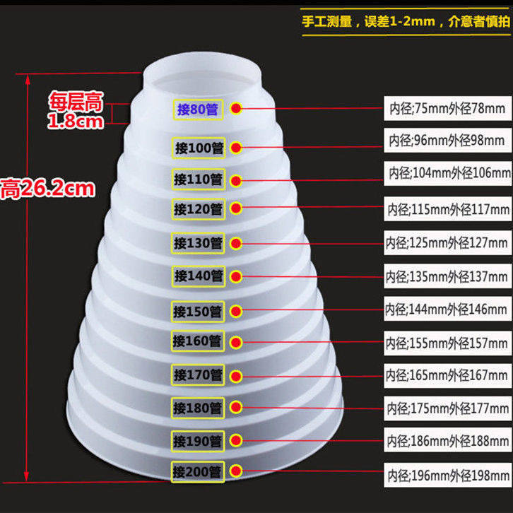 抽油烟机排烟管变径管转换接头厨房变径圈排风管变径器家用商用