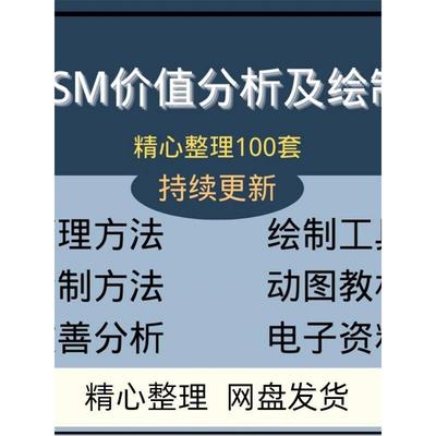 VSM价值流图绘制及改善分析资料IE工业工程精益改善精益办