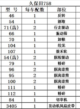 中良红标2HB3535 2HB3580福田雷沃收割机切碎机三角皮带二联连带