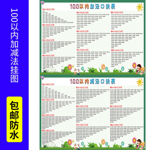 100以内加减法乘除口诀表挂图儿童小学生二三年级全套天天练海报