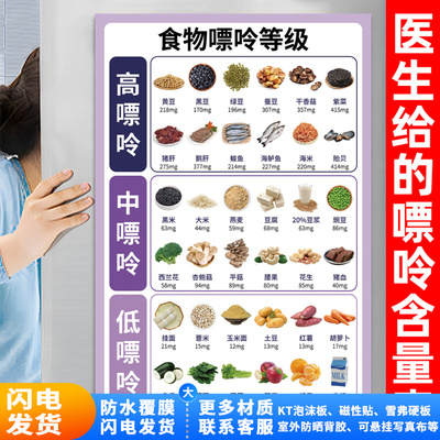 常见食物嘌呤含量表痛风