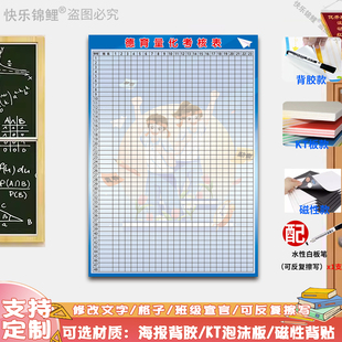 学校班级学生德育量化表考核表海报墙贴管理教室装饰可定制KT版