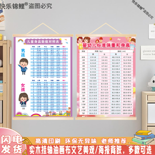儿童身高体重对照表海报婴幼儿标准体重和身高游泳禁忌症实木挂图