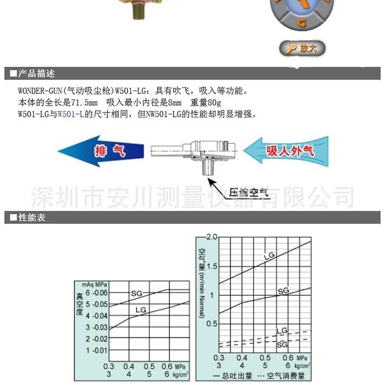 W501-吸尘枪吹尘枪大泽喷枪-II日本原装正品高精度