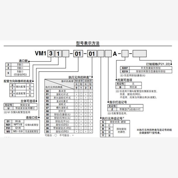 SMC机械阀VM132/-M5气0AR