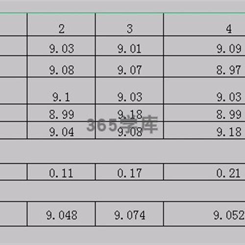 CPK数据生成器输入数字一键生成Excel模板IATF16949函数六西格玛