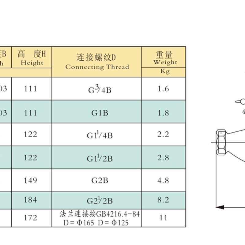 干式冷水表065旋翼LXSG0防冻DN15 20 25 32 40 50 4分6分