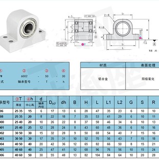 PW型立式轴承座组件铝合金支撑固定座丝杆光轴指向轴支座轴承整套