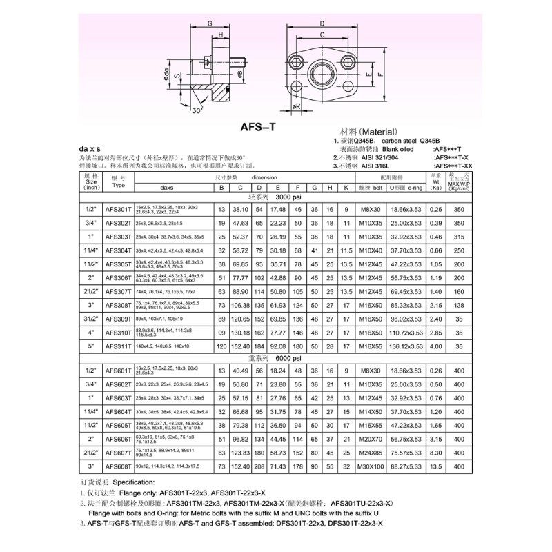 碳钢SAE对焊液压法兰FS轻型FL重D型高压AFS-T对焊式连接焊接法兰
