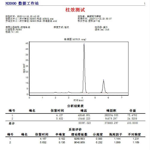 Aglient 5 TC-C18 4.6x150mm5μm