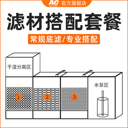 高端滤材AC套装过滤材料
