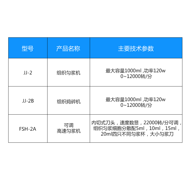 实验室均质乳化组织捣碎机匀浆机JJ-1A/JJ-2B/FSH-2A电动搅拌机