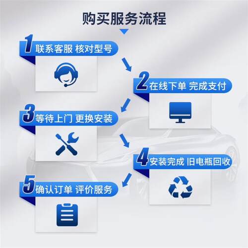 风帆汽车电瓶12V蓄电池55519福特福克斯嘉年华金牛座翼博翼虎长城