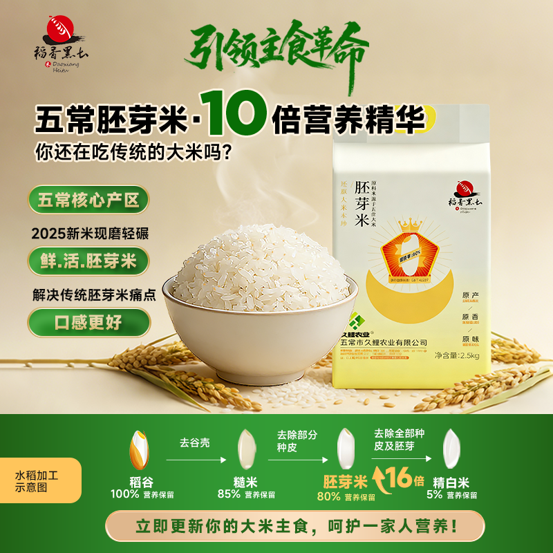 五常大米稻香黑土胚芽米2025年新米2.5kg现碾现磨真空装东北大米,粮油调味/速食/干货/烘焙,胚芽米,淘宝优惠券,粉丝福利购,淘宝优惠卷