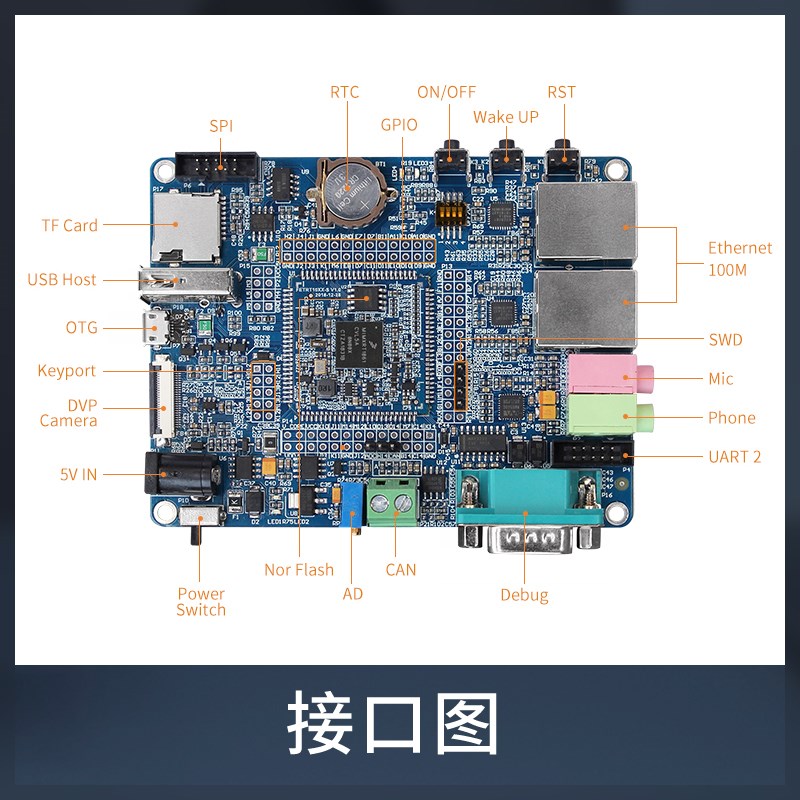 飞凌嵌入式 rt1061开发板ARM Cortex-M7速GPIO Free-RTOS系统