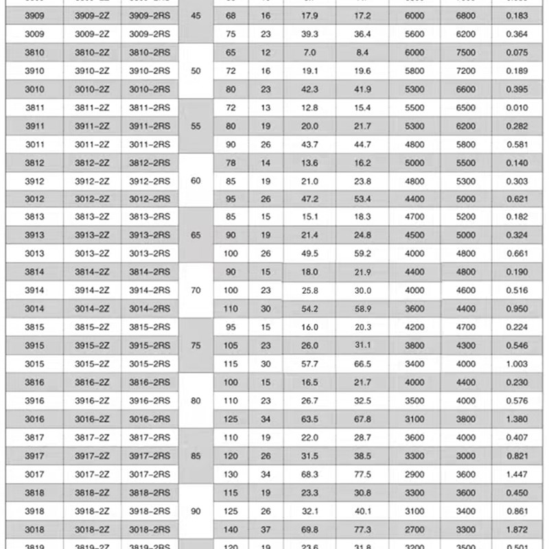 双列角接触球轴承3000 3001 3002 3003 3004 3005 3006 3007-2RS