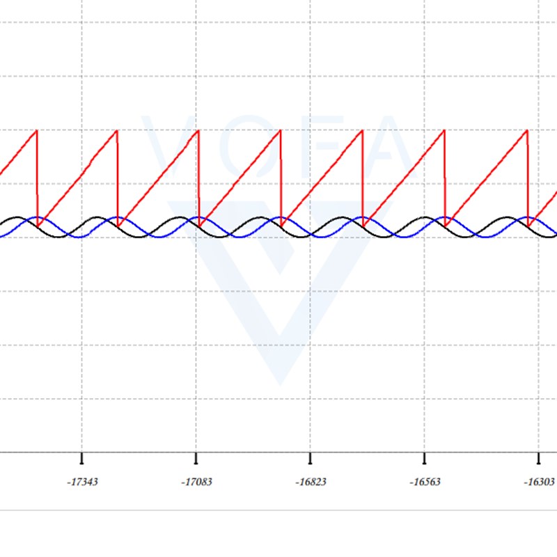 stm32 foc 无刷电机开发板  正弦波PMSM 滑膜观测器 SMO