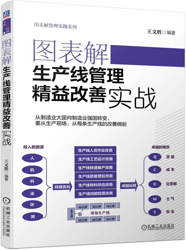 生产线精益改善小白到高手的蜕变之路