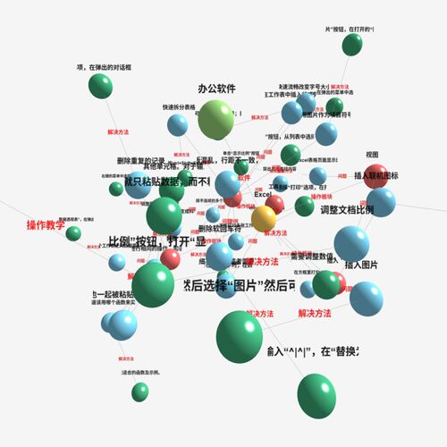 知识图谱智能问答推荐系统neo4j调试RAG问答图谱出图python定制