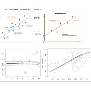 多模态脑影像数据分析处理组学脑功能DTI磁共振成像fmri技术培训