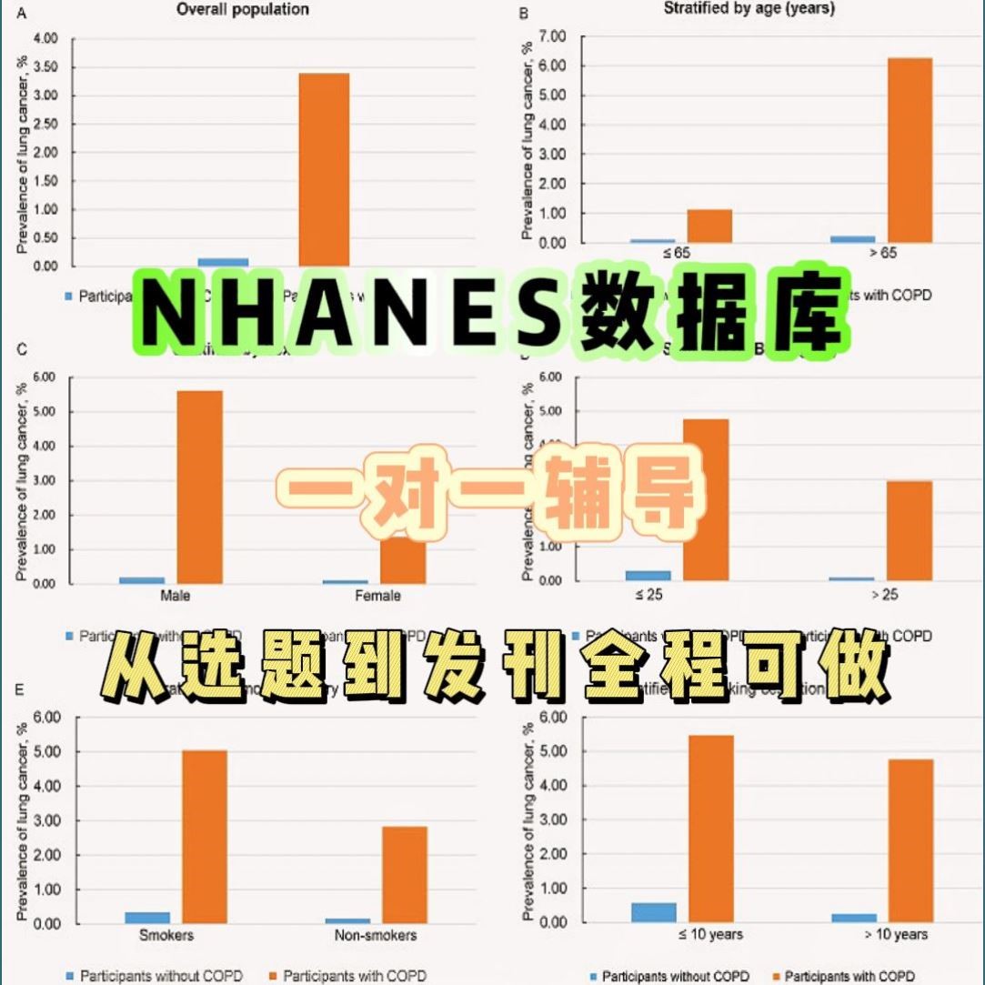 NHANES数据库分析 生信分析代做医学sci发文思路全过程