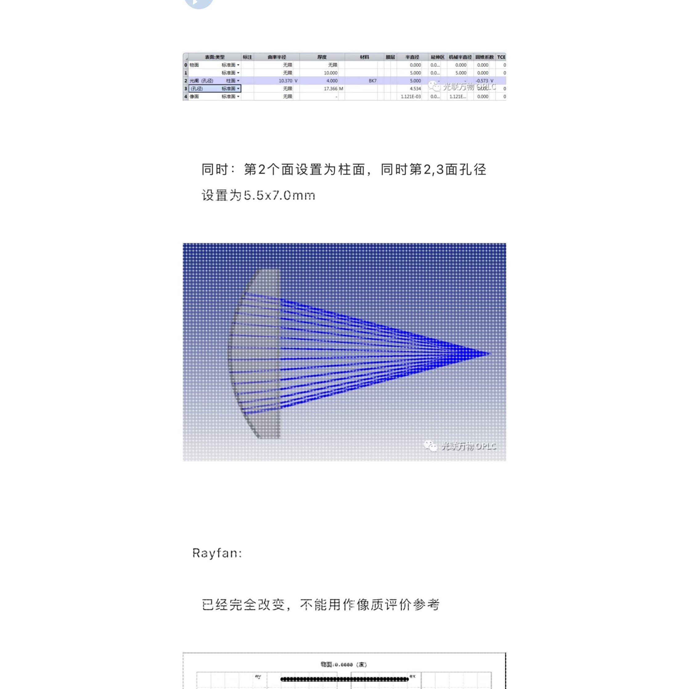 Zemax Zemax光学设计 codev codev教学 Zemax光学设计资料