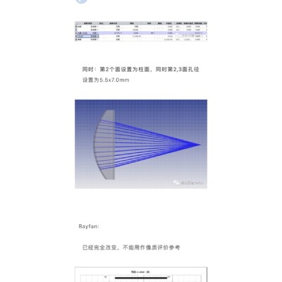 Zemax Zemax光学设计 codev codev教学 Zemax光学设计资料