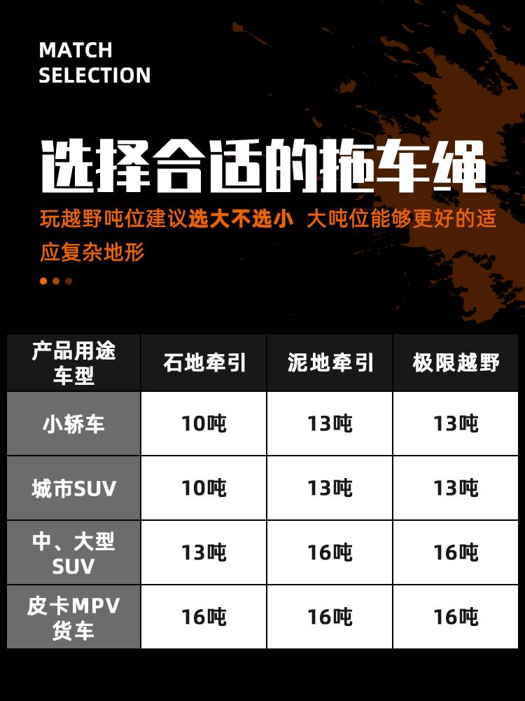 ALL-TOP尼龙汽车拖车绳强力越野拉车带加厚10吨13吨16吨弹力牵引 汽车零部件/养护/美容/维保 拖车绳/网/绑带 原图主图