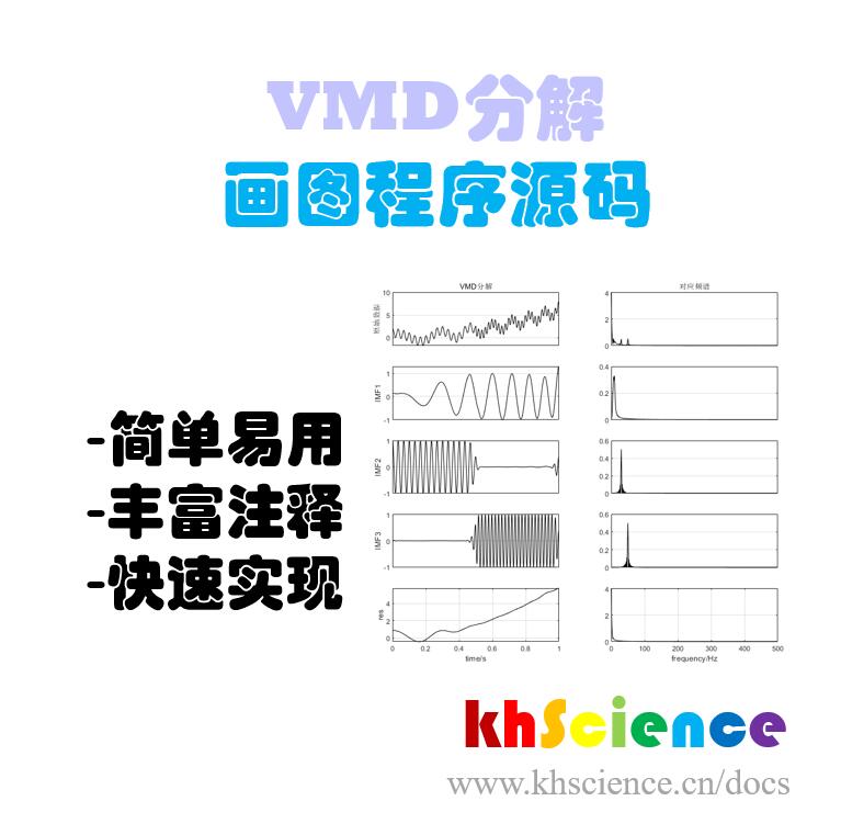 【分解算法】VMD分解画图程序MATLAB源码 完整版程序