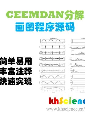 【分解算法】CEEMDAN分解画图程序MATLAB源码