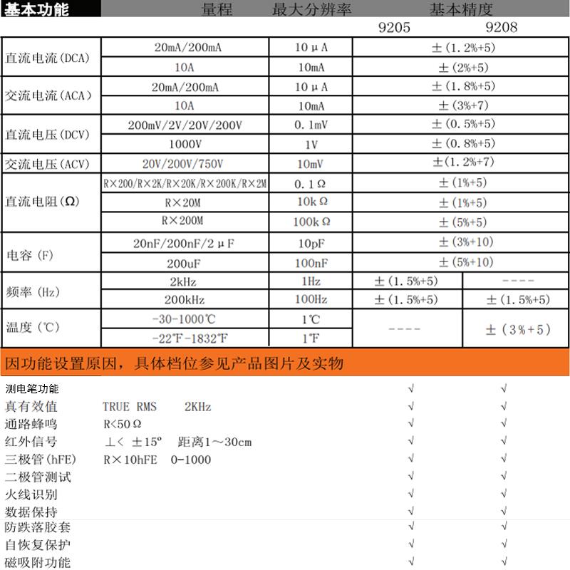 南京天宇DT9203四位半高