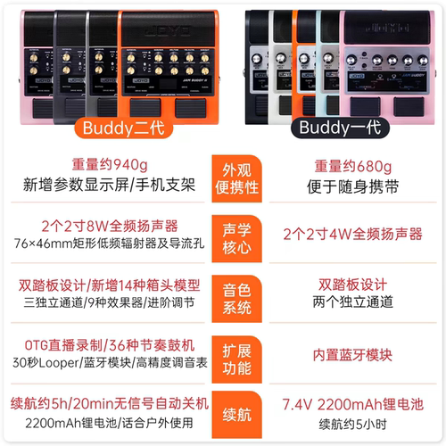 双通道2X4W踏板式吉他效果器音箱