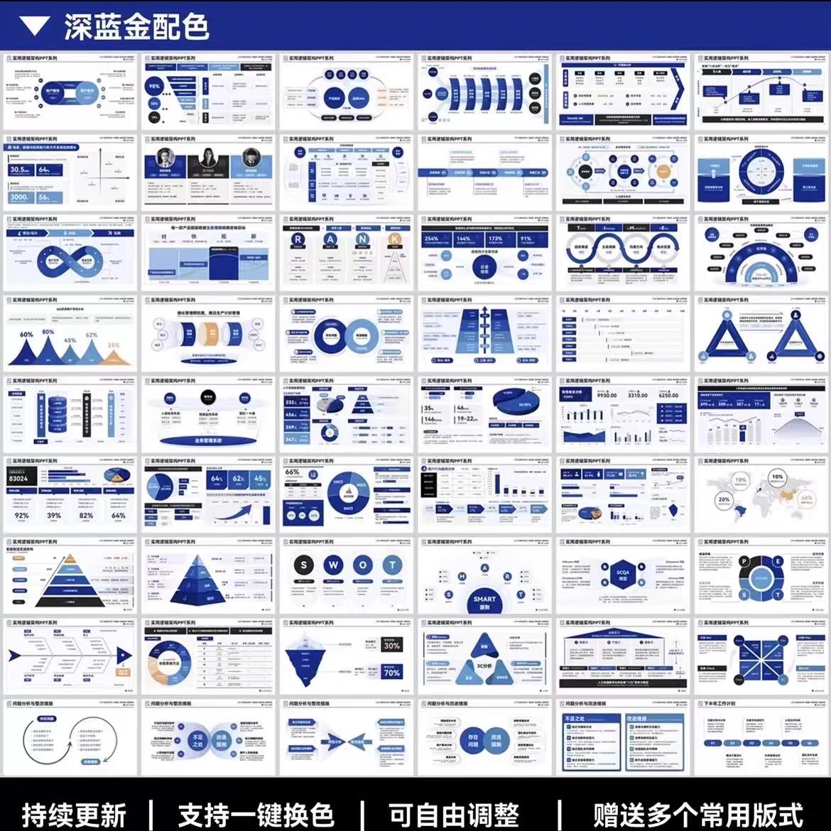 6种配色一共600页蓝色高端工作汇报数据分析图表逻辑架构PPT模版