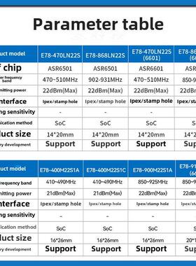 LoRaWAN节点无线模块ASR6505/ASR6601多频段低功耗TXCO温补晶振