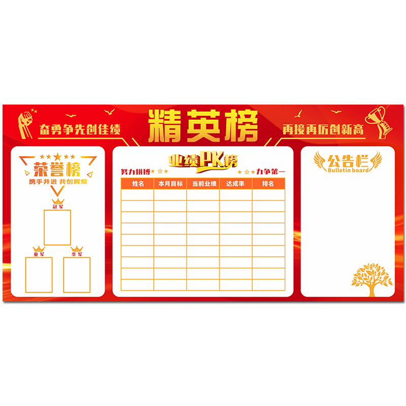 销售业绩展示车间成产管理看板