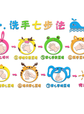 教室区域角环创七步法墙面装饰