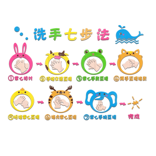 幼儿园教室墙面装饰区域角环创主题墙布置洗手七步法墙贴纸画立体