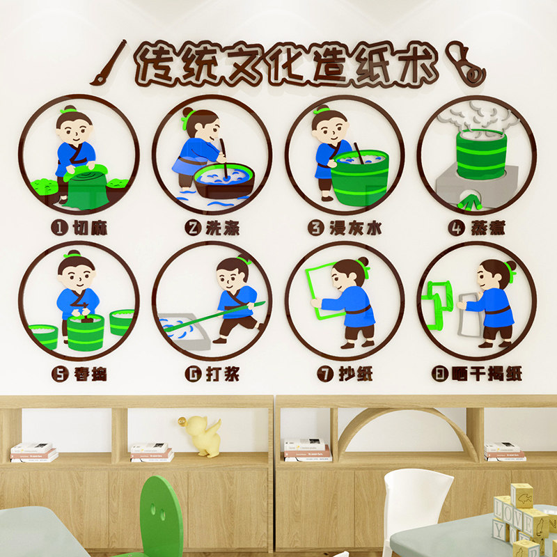 中国传统文化造纸术环创图片