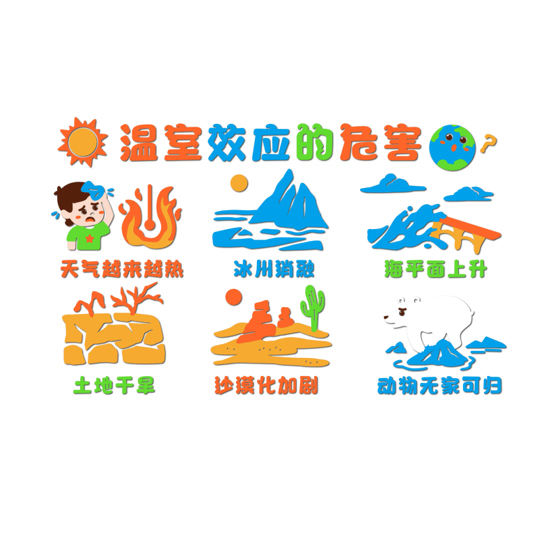 幼儿园墙面装饰环创主题墙成品立体神器保护环境地球文化墙贴小学